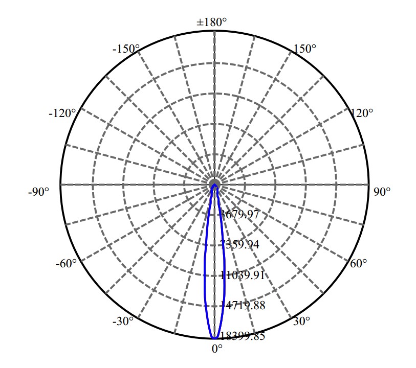 Nata Lighting Company Limited - Aluminium Reflector